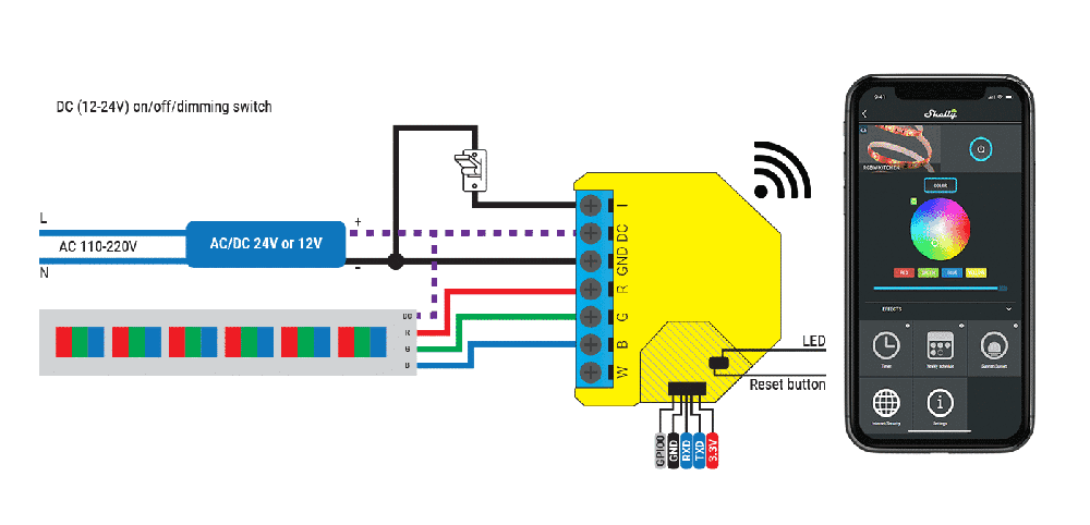 Wi-Fi valdiklis LED juostelėms Shelly RGBW2 x2