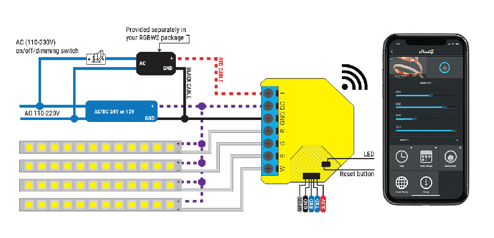 Wi-Fi valdiklis LED juostelėms Shelly RGBW2 x2
