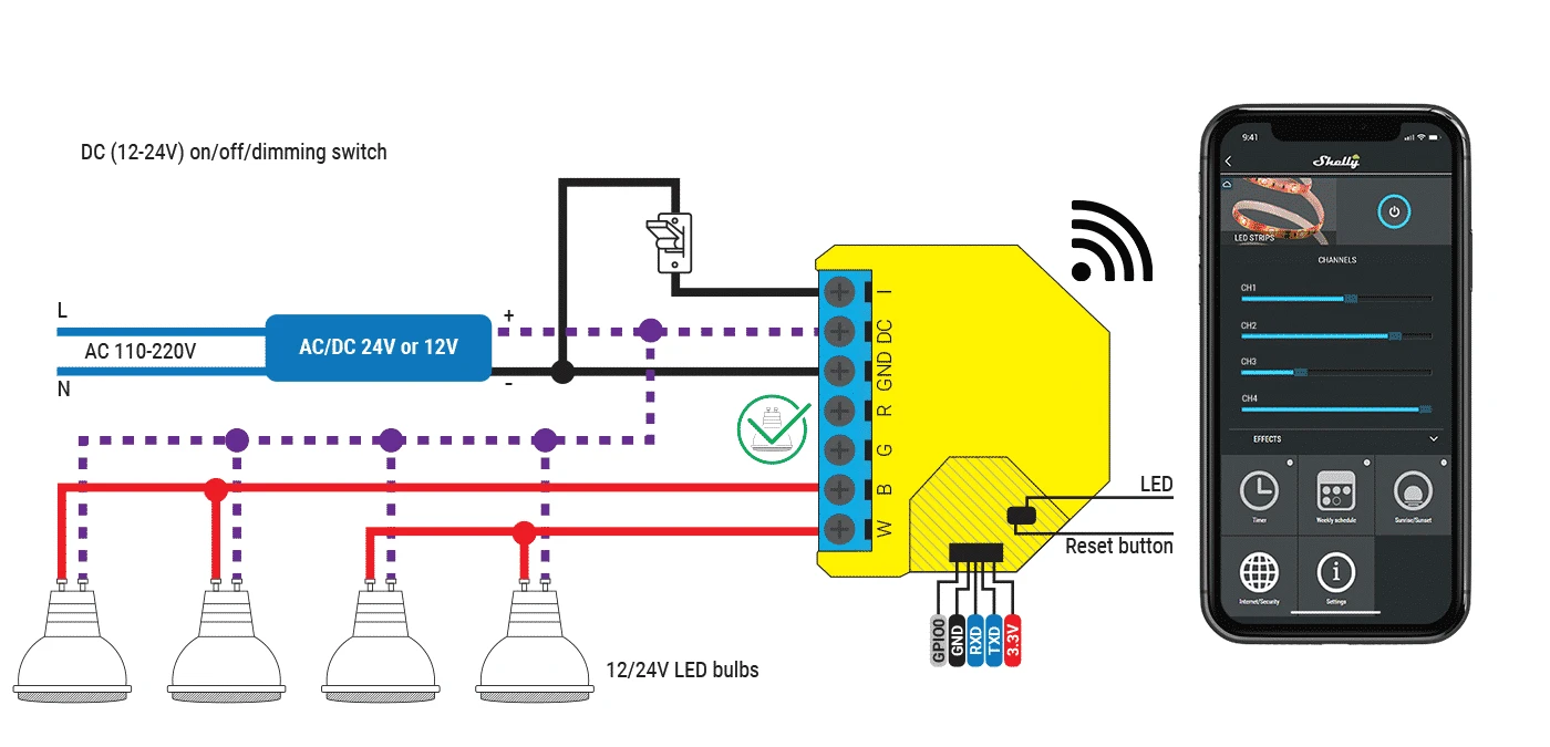 Shelly RGBW2 Wi-Fi valdoma LED išmaniųjų juostelių relė
