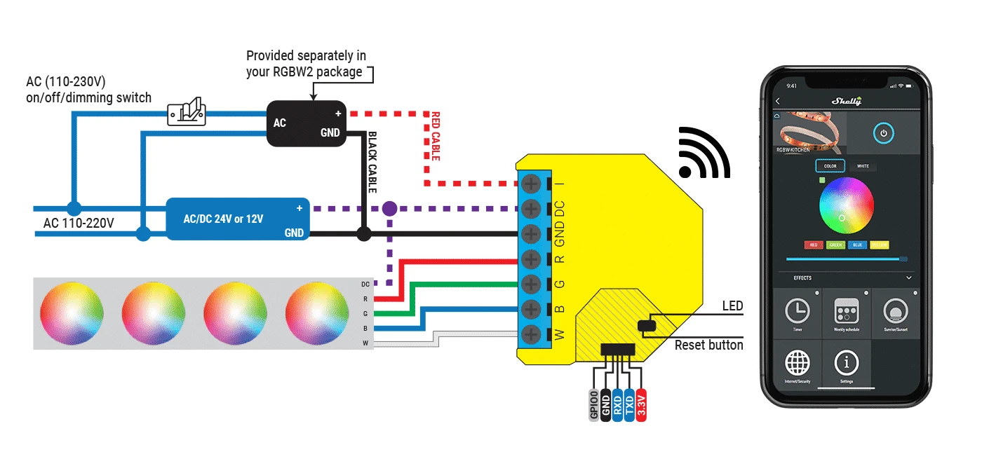 Shelly RGBW2 Wi-Fi valdoma LED išmaniųjų juostelių relė