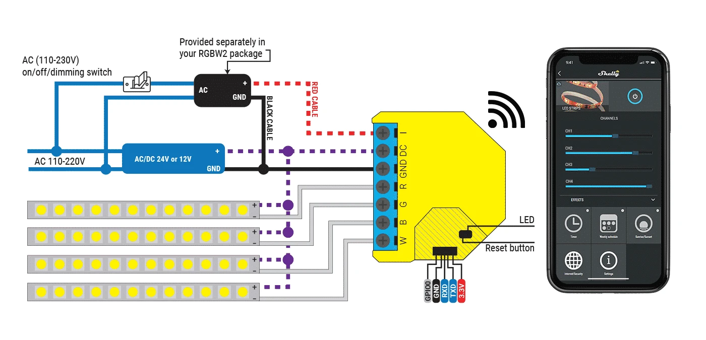 Shelly RGBW2 Wi-Fi valdoma LED išmaniųjų juostelių relė