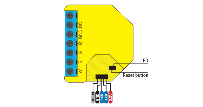 Shelly RGBW2 Wi-Fi valdoma LED išmaniųjų juostelių relė