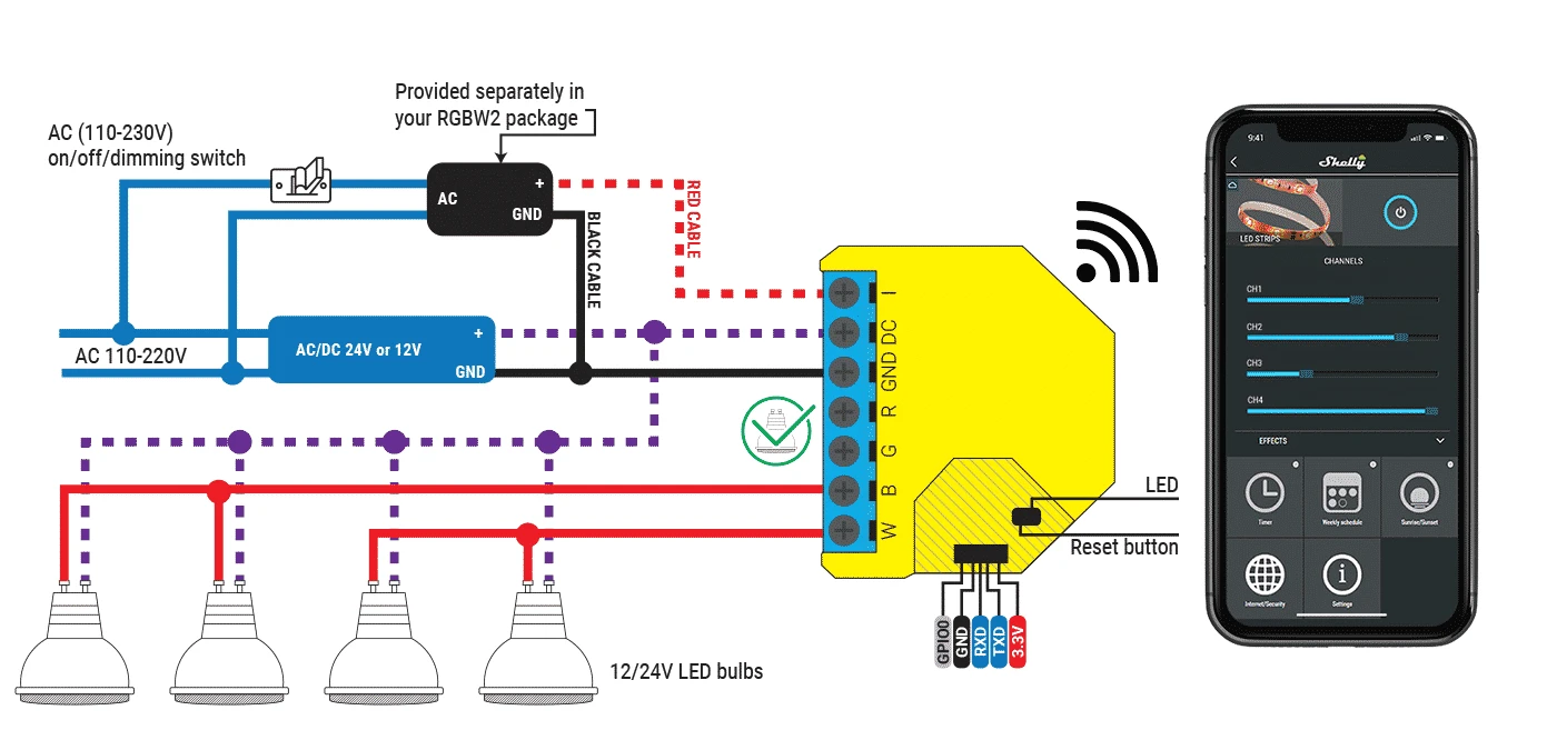Shelly RGBW2 Wi-Fi valdoma LED išmaniųjų juostelių relė