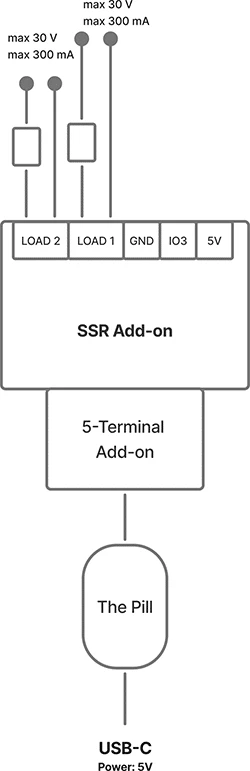 Shelly SSR Add-on priedas su 2 valdomais kanalais 0-30 VDC