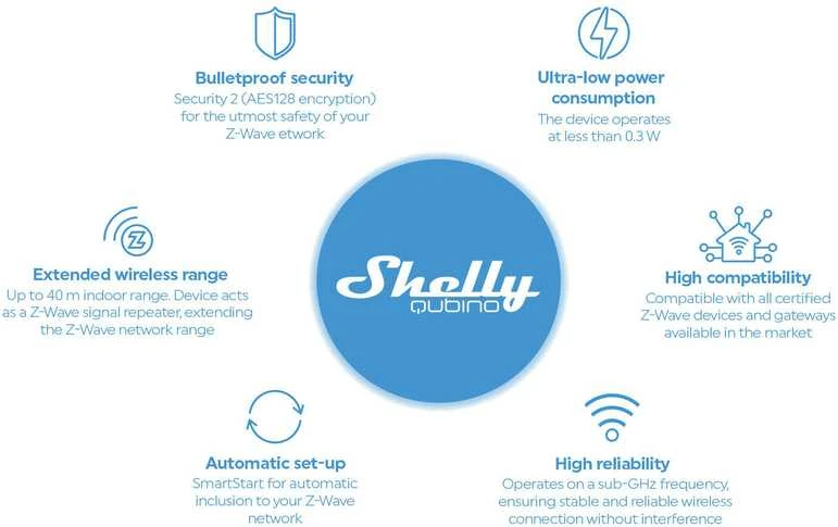 Shelly Wave 1 Z-Wave 1 kanalo relė