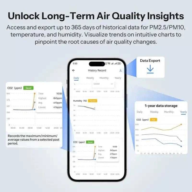 Sonoff AirGuard CO2 SAWF-08P Wifi temperatūros drėgmės ir CO2 sensorius, palaiko Matter