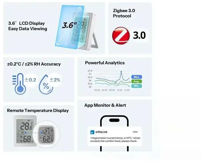 Sonoff AirGuard TH Zigbee temperatūros ir drėgmės sensorius SNZB-02DR2
