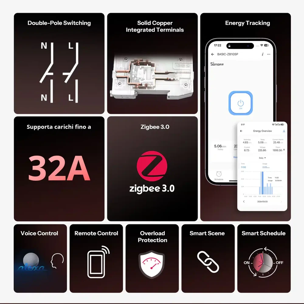SONOFF Basic ZB1GSP išmanioji Zigbee DIN bėgelio relė 32A