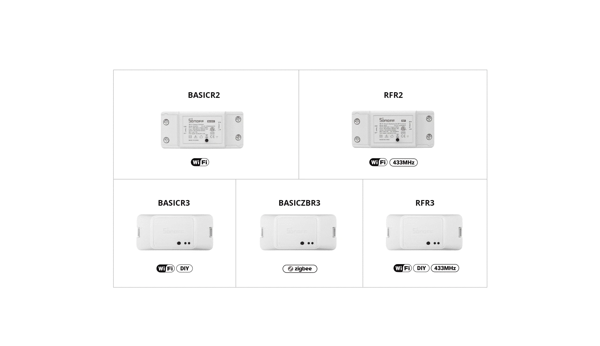 Sonoff Basic R2 1-kanalo išmani relė valdoma WiFi - 230VAC 2200W