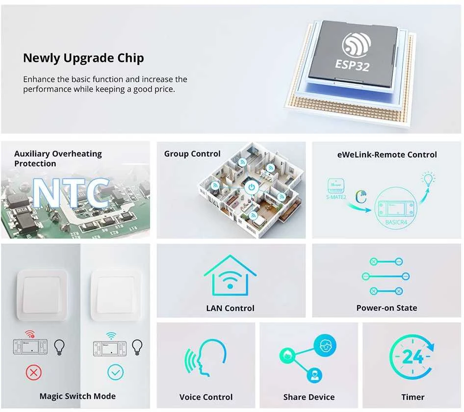 Sonoff BASICR4 Wifi + Bluetooth 10A relė