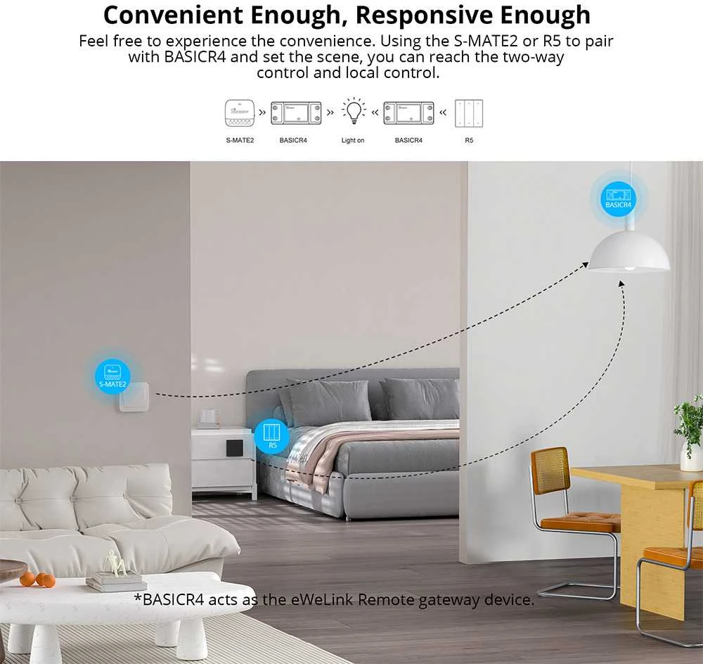 Sonoff BASICR4 Wifi + Bluetooth 10A relė