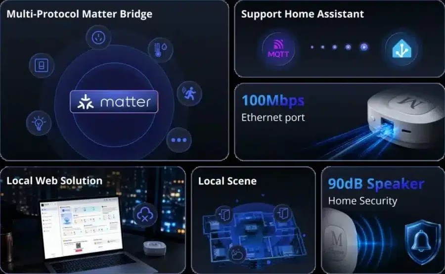 SONOFF Bridge Max (Bridge-M), Wifi, LAN centralė