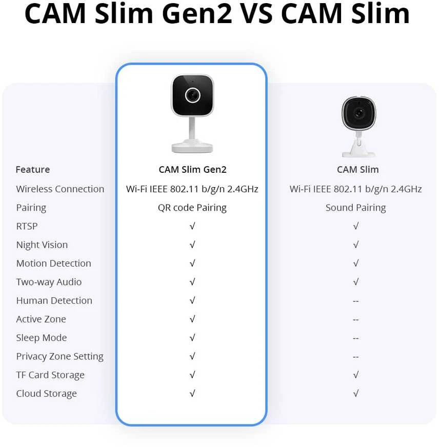 SONOFF CAM Slim Gen2 Wifi išmanioji kamera