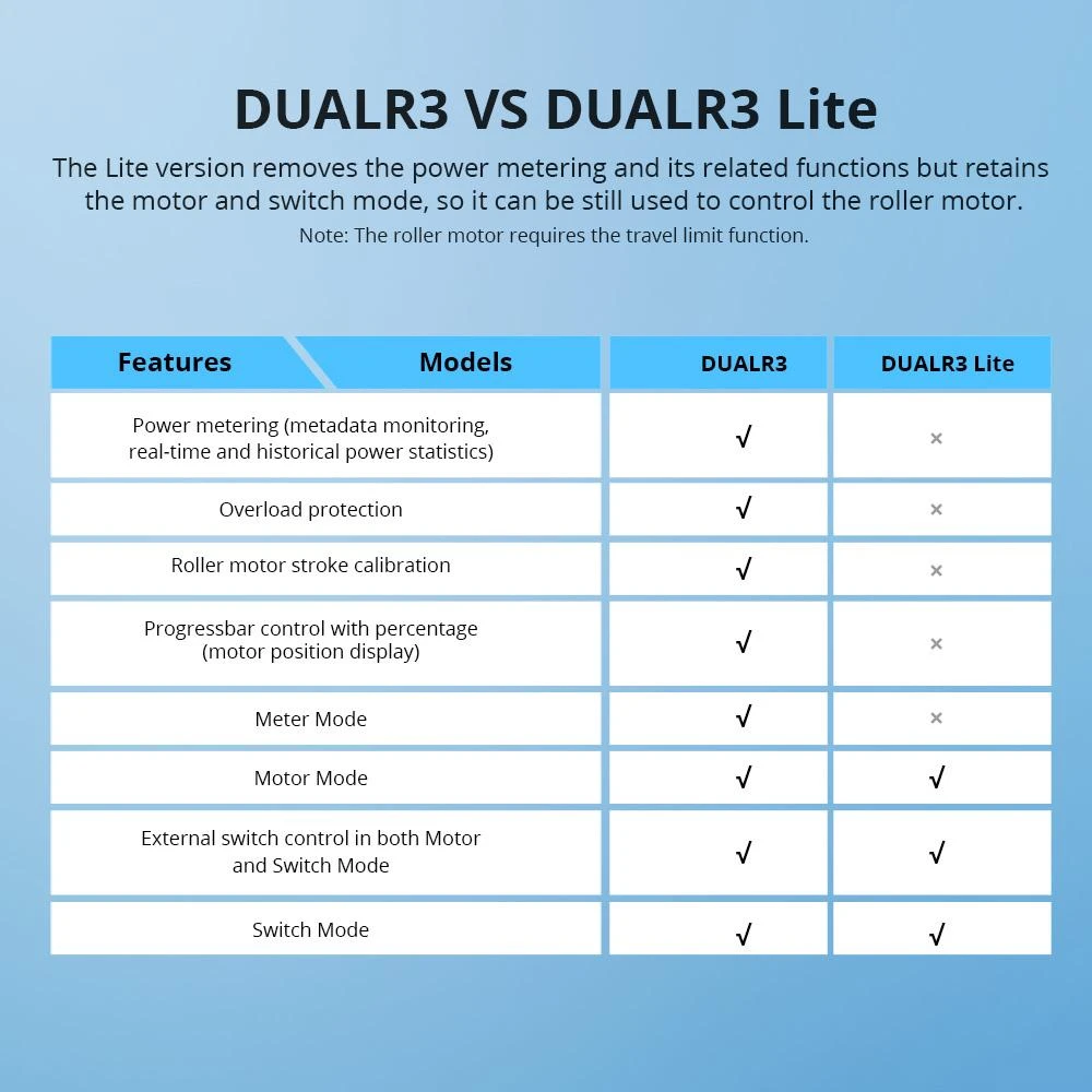 SONOFF DUALR3 Lite 2 kanalų Wifi relė su variklio valdymu