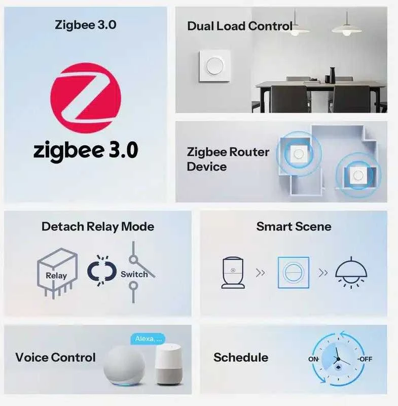 SONOFF MINI-ZB2GSL-E ZigBee dviejų kanalų sieninis jungiklis be nat.