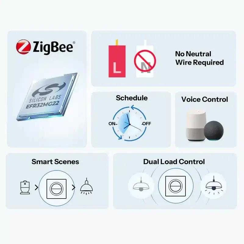 SONOFF MINI-ZB2GSL-E ZigBee dviejų kanalų sieninis jungiklis be nat.