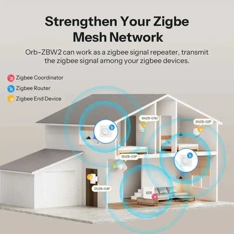 SONOFF MINI-ZB2GSL-E ZigBee dviejų kanalų sieninis jungiklis be nat.