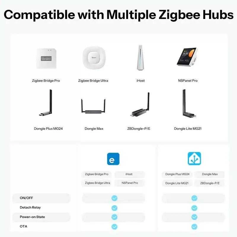 SONOFF MINI-ZB2GSL-E ZigBee dviejų kanalų sieninis jungiklis be nat.