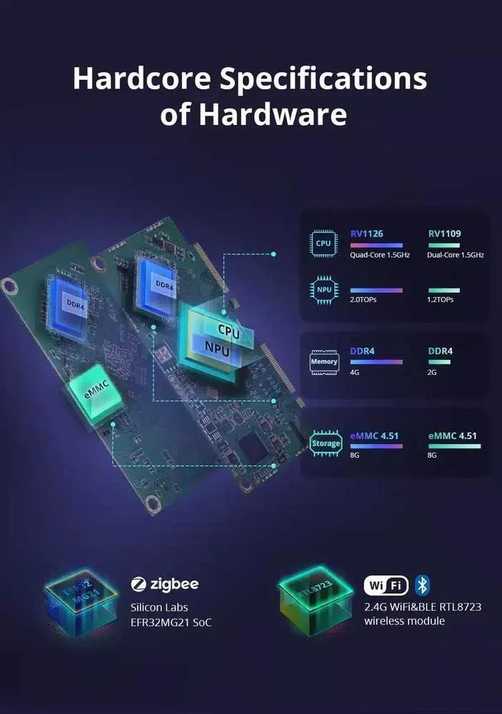 Sonoff iHost išmanioji namų centralė (RV1109 DDR4 2GB versija)