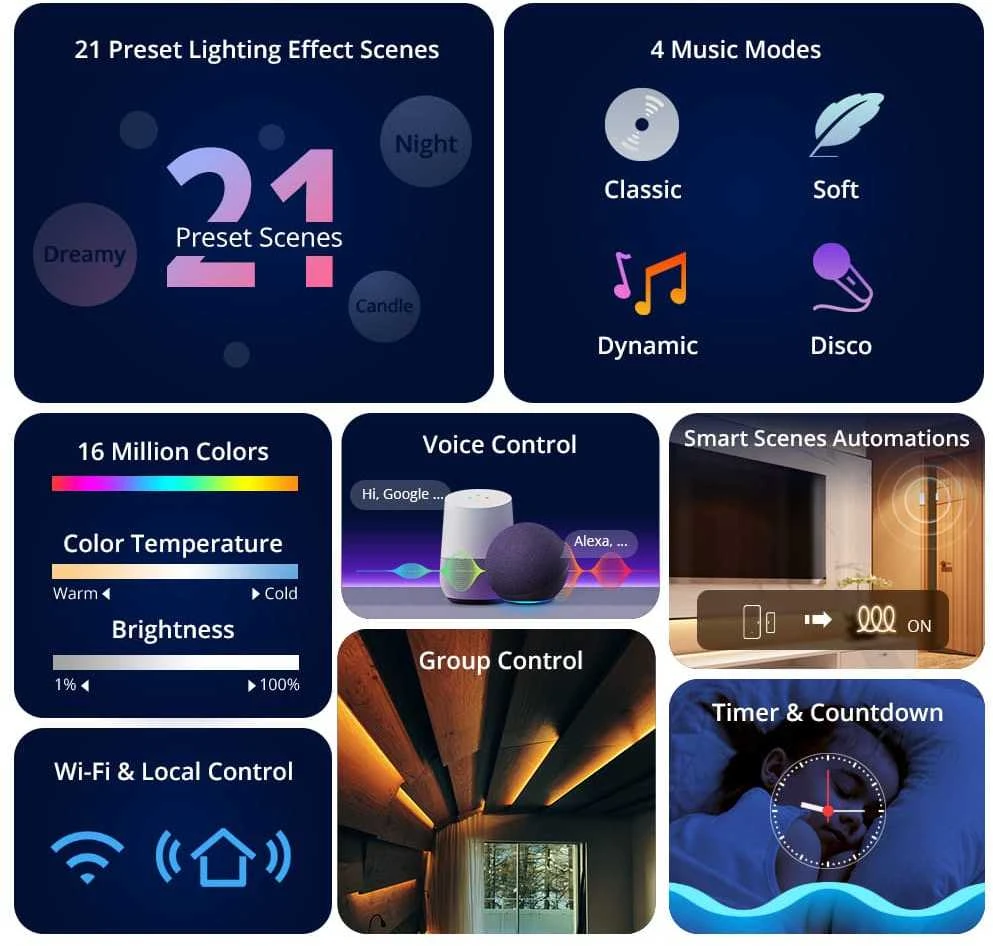 Sonoff L3 RGB Wifi Led juostos komplektas 5 m