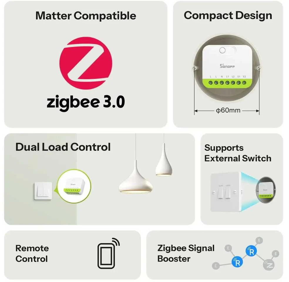 Sonoff Mini Duo 2 kanalų Wifi išmanioji relė, Matter