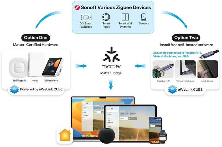 Sonoff Mini Extreme Dim išmanusis 1 kanalo Zigbee dimeris