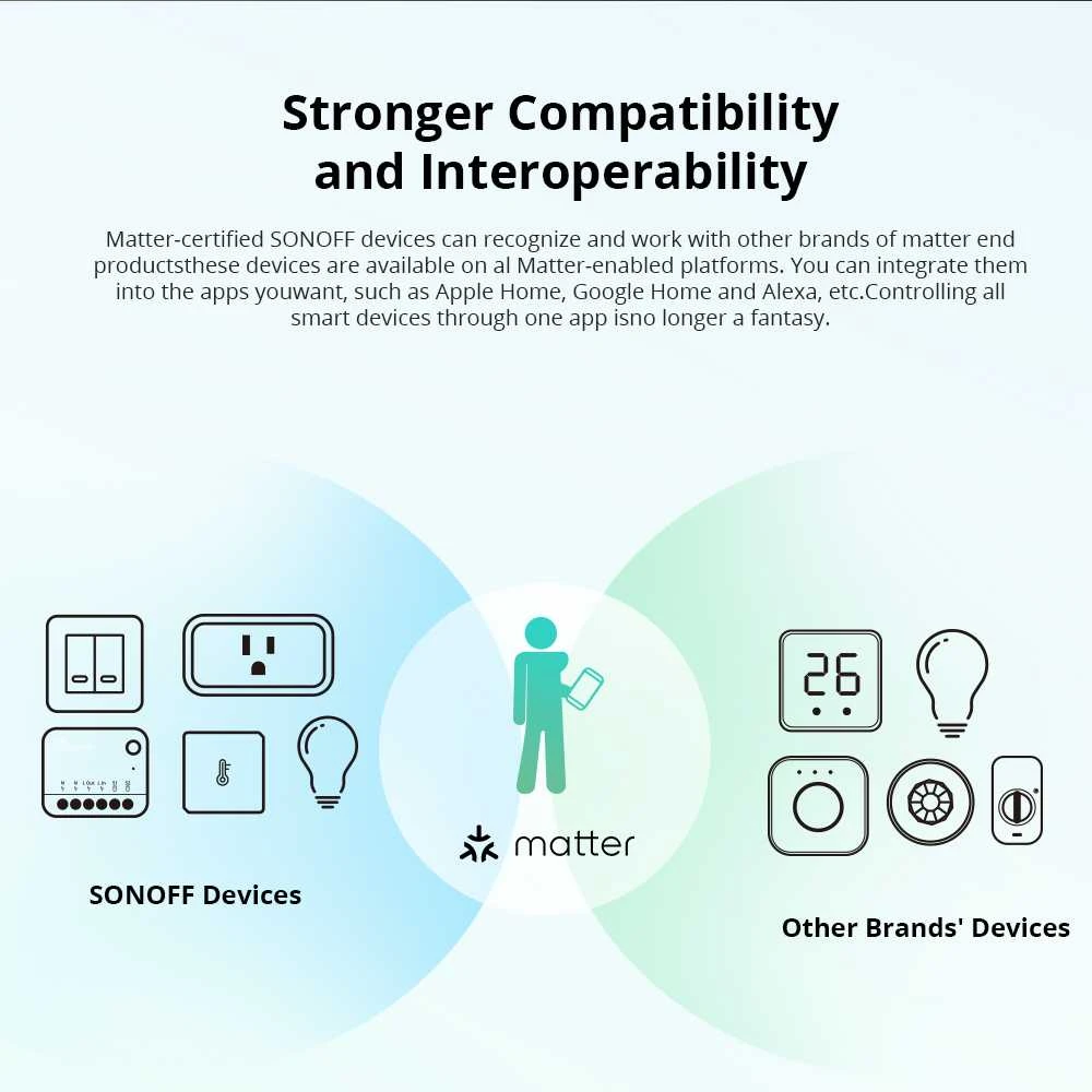 Sonoff MINI R4M Wifi relė suterinama su Matter (MINIR4M)