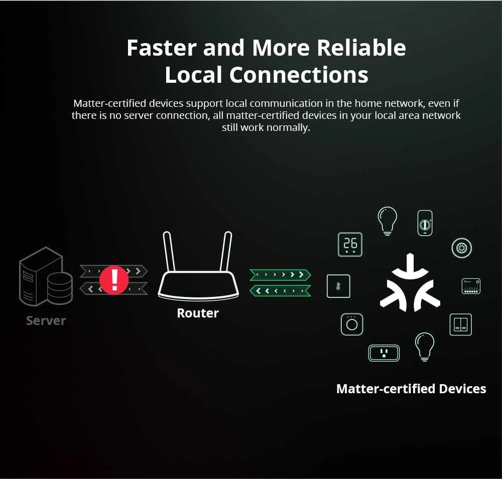 Sonoff MINI R4M Wifi relė suterinama su Matter (MINIR4M)