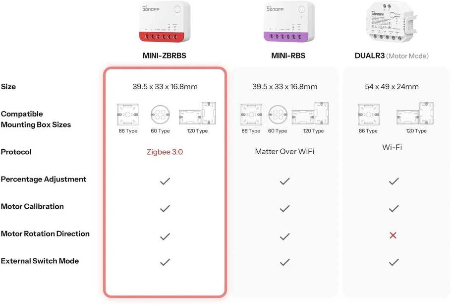 Sonoff MINI-ZBRBS išmanusis „ZigBee“ mini jungiklis