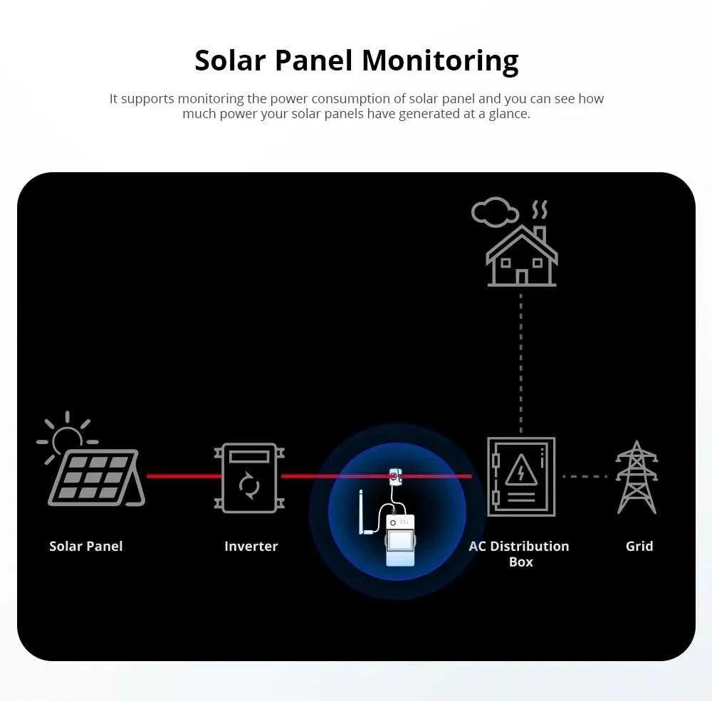 Sonoff POWCT išmanusis 1 kanalo Wifi energijos matuoklis 100A