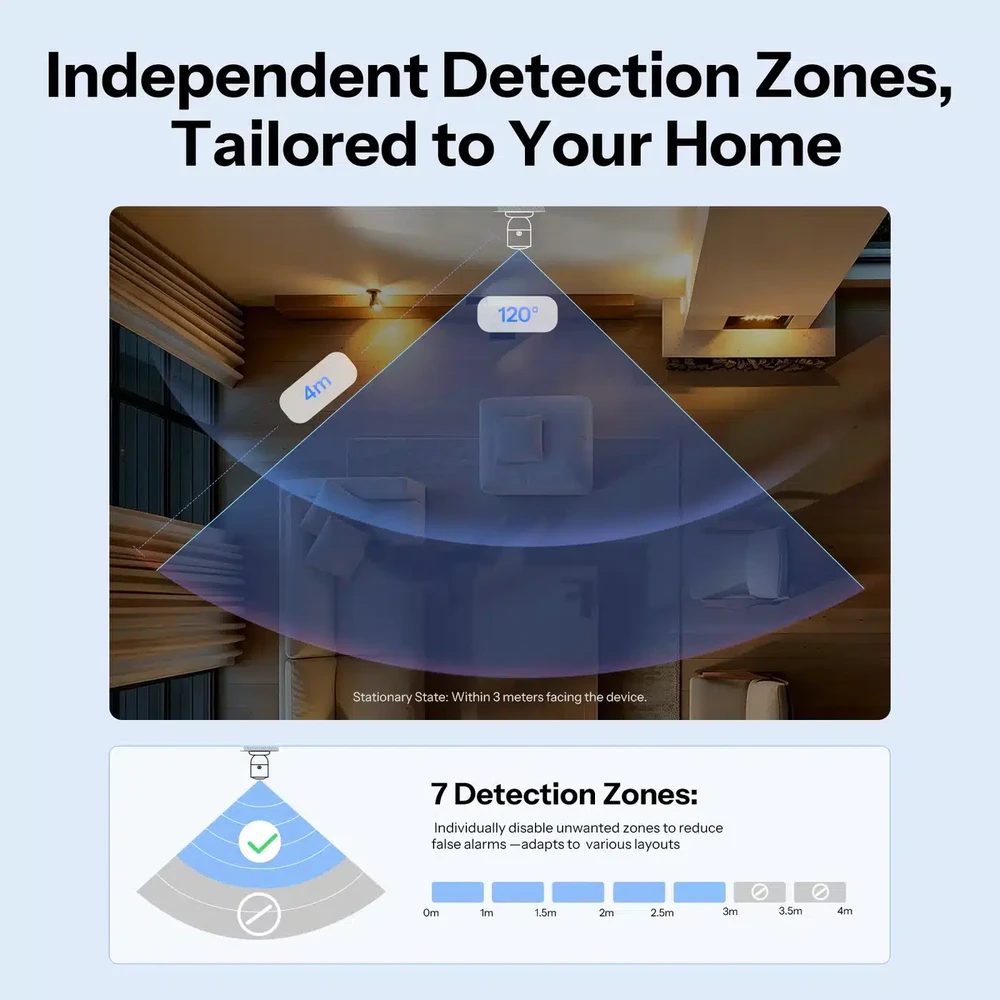 SONOFF SenseGuard 24GHz Zigbee būvio sensorius (SNZB-06P24)