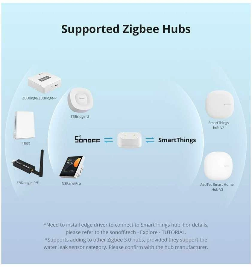 Sonoff SNZB-05P IP67 Zigbee vandens nuotėkio jutiklis su prailginamuoju laidu