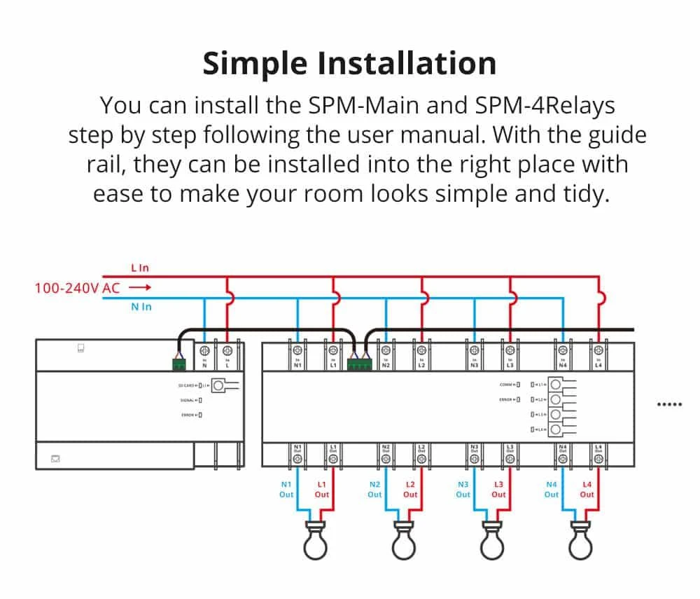 Sonoff SPM-Main išmanusis jungiklis Wi-Fi/Ethernet galios matuoklis