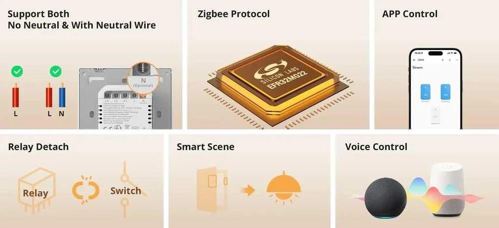Sonoff SwitchMan ZBM5 Zigbee jungiklis 1 klavišo, baltas 86W