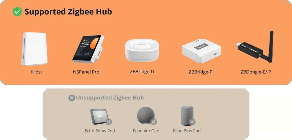 Sonoff SwitchMan ZBM5 Zigbee jungiklis 1 klavišo, baltas 86W