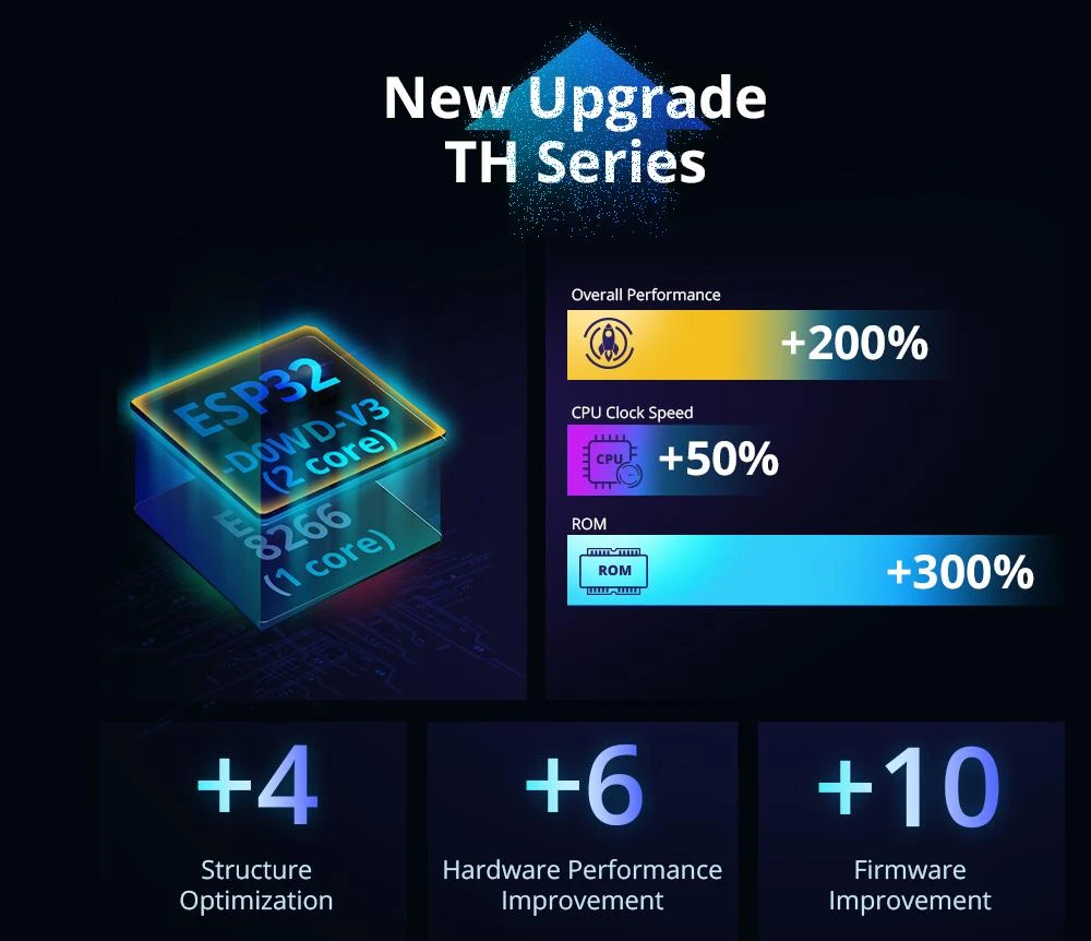 SONOFF TH Elite 16A 1 kanalo relė su papildomu "sausu" kontaktu (THR316D Elite)