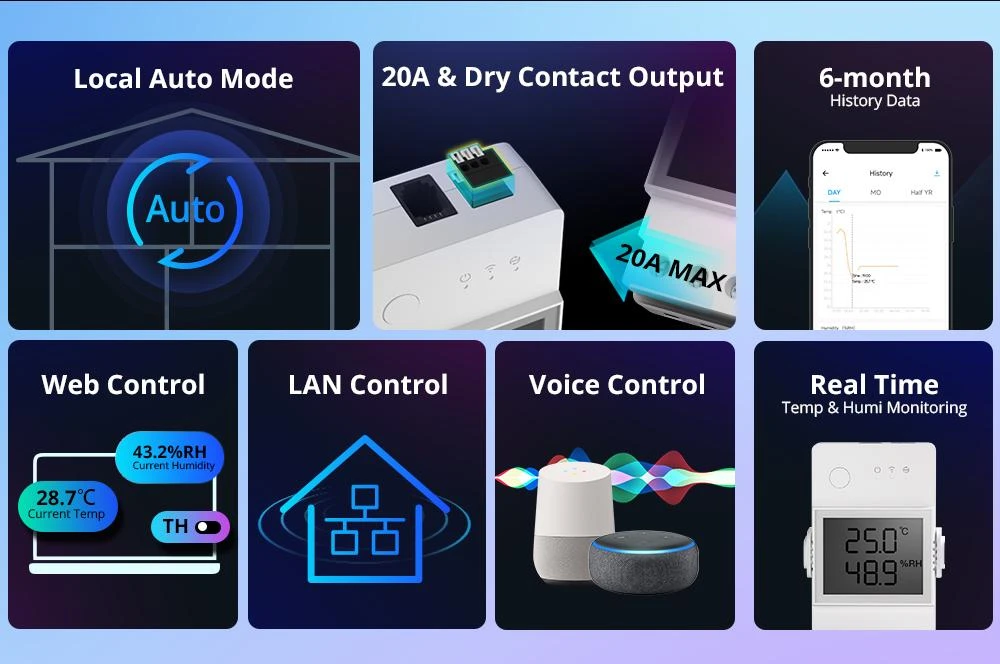 SONOFF TH Elite 16A 1 kanalo relė su papildomu "sausu" kontaktu (THR316D Elite)