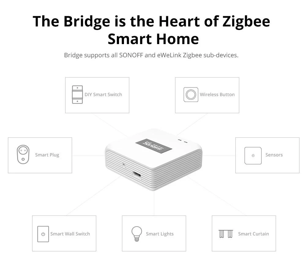 SONOFF ZBBridge-P Zigbee centralė PRO versija