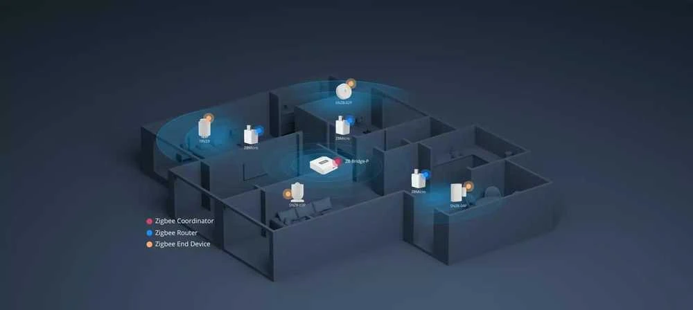 SONOFF ZBMICRO Zigbee USB adapteris