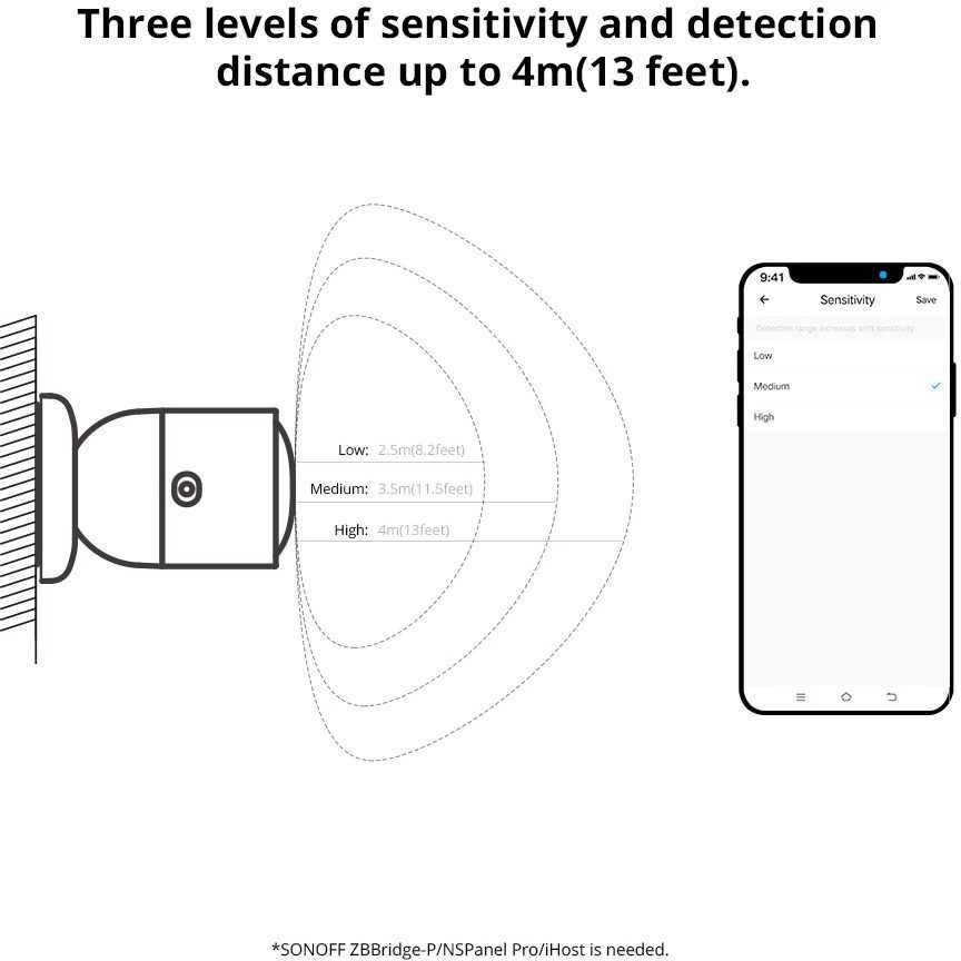 Sonoff SNZB-06P Zigbee 3.0 microwave būvio sensorius