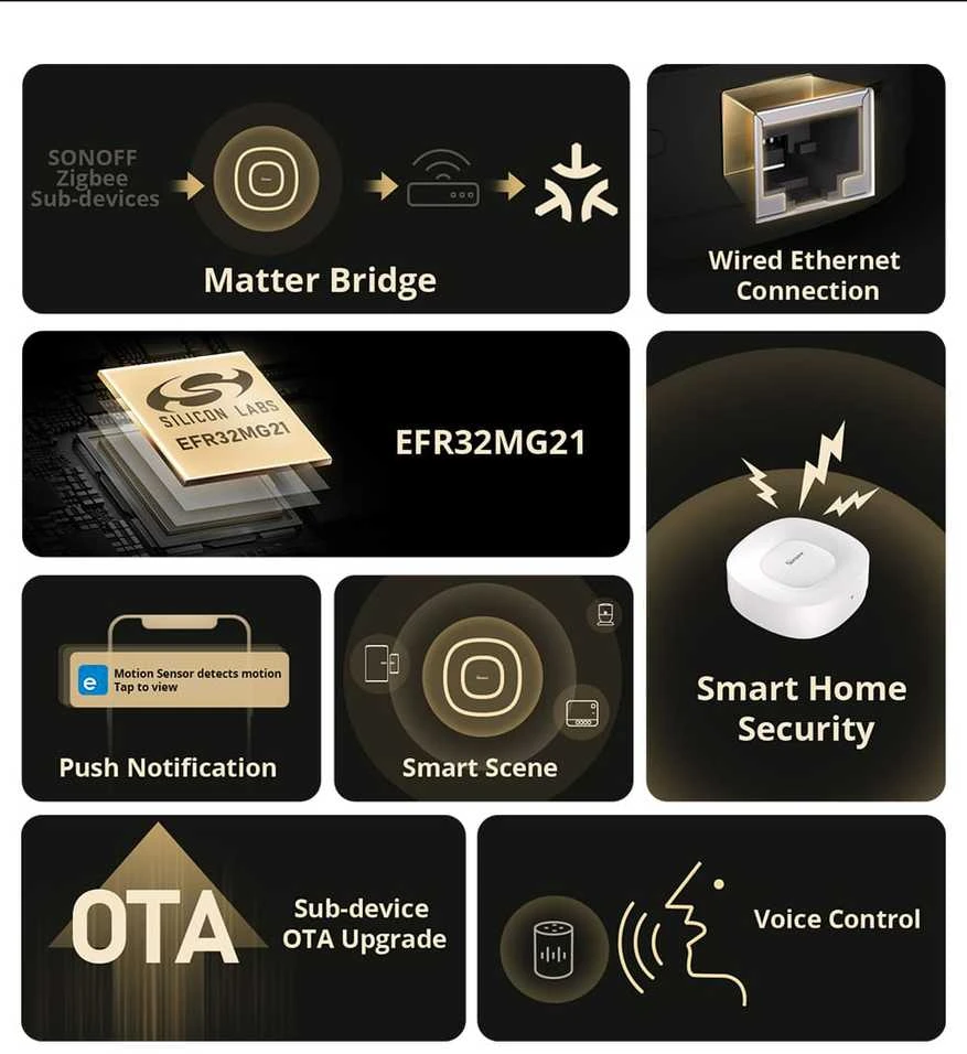 SONOFF Zigbee Bridge Ultra Wifi, Zigbee, LAN centralė
