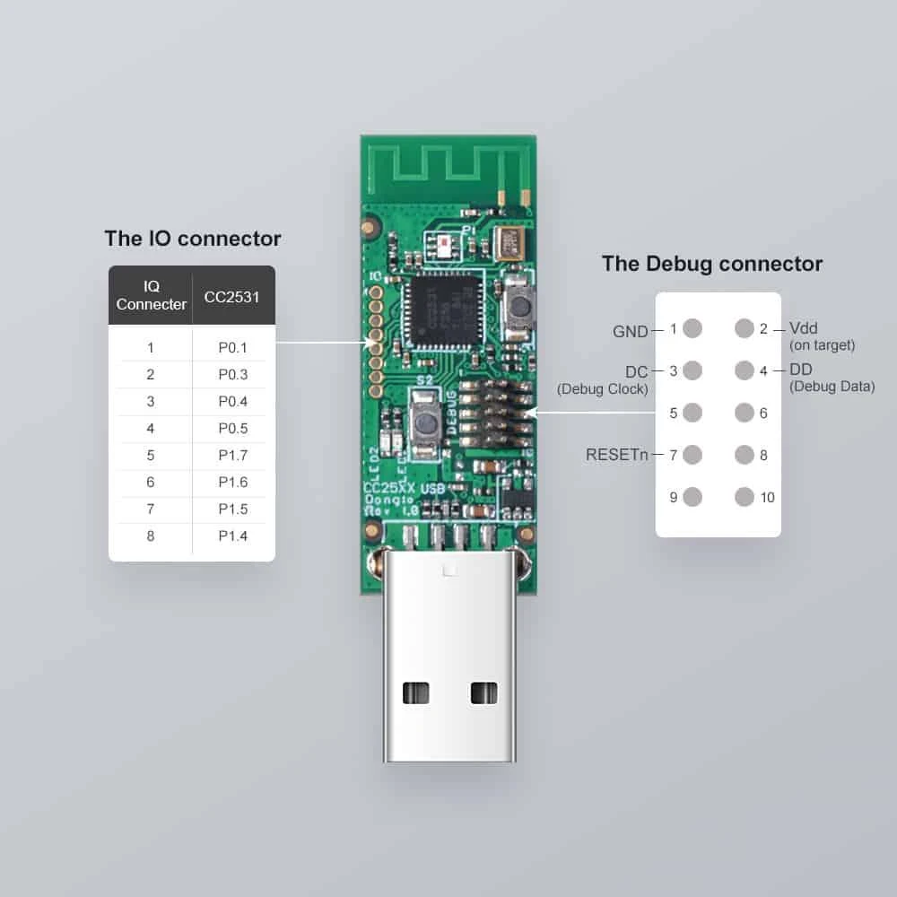 Sonoff Zigbee CC2531 USB Dongle USB sąsaja tarp zigbee įrenginių