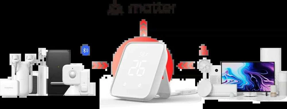 Matter Smart nuotolinio valdymo pultas SwitchBot Hub 2 WiFi HomeKit BLE IR