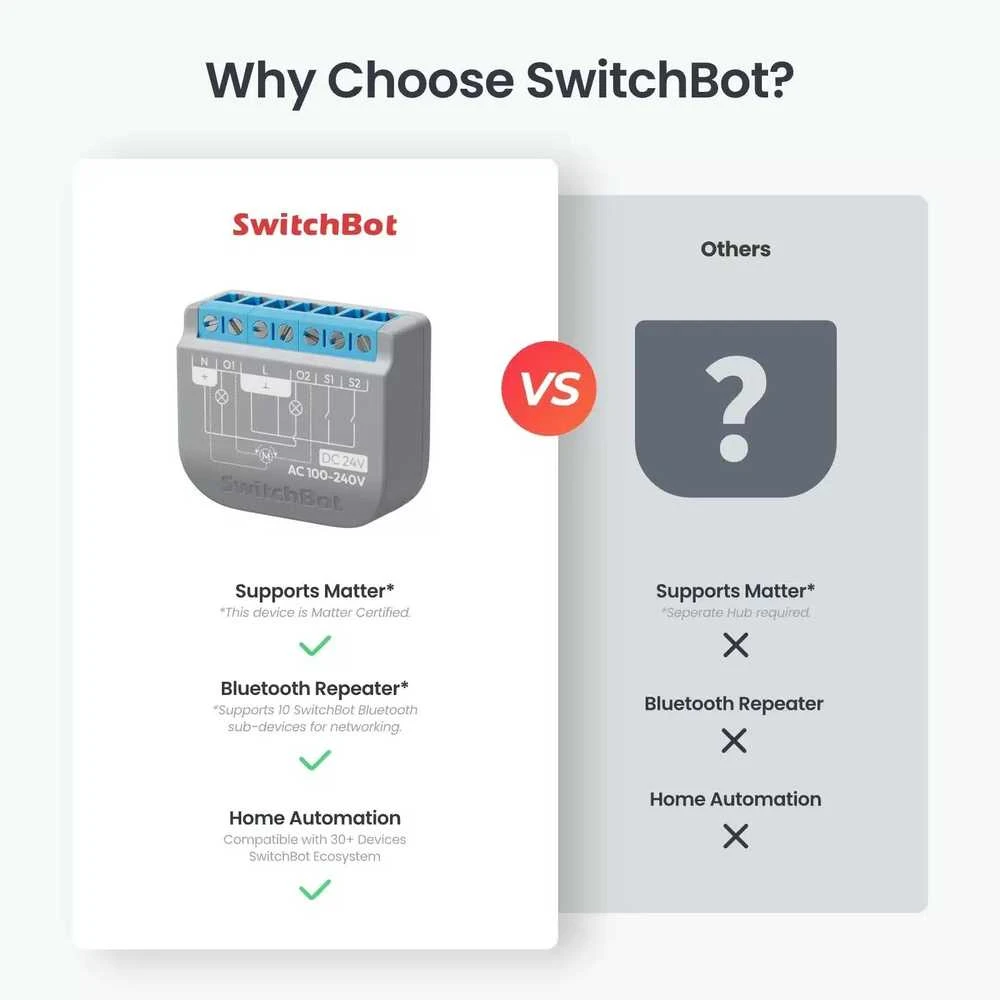 SwitchBot Relay Switch 2PM išmanusioji relė 2 kanalų 16A, Matter