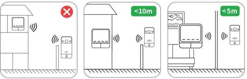 SwitchBot Video Doorbell – 2K vaizdo skambutis su vidaus monitoriumi ir spynos valdymu