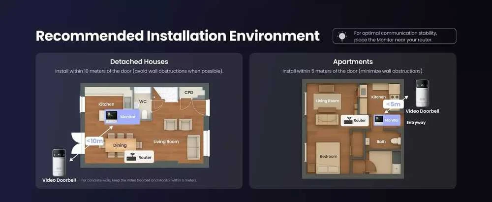 SwitchBot Video Doorbell – 2K vaizdo skambutis su vidaus monitoriumi ir spynos valdymu