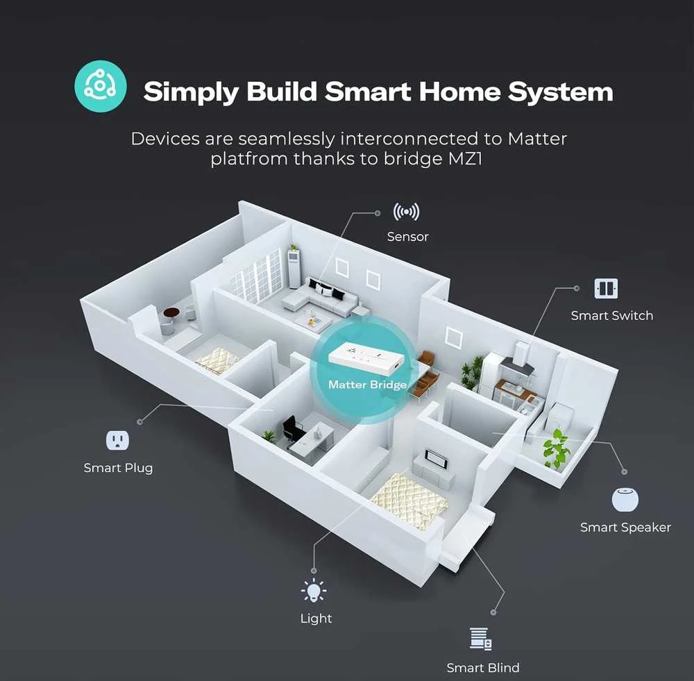Thirdreality MZ1 Zigbee išmanioji centralė (Zigbee to Matter)