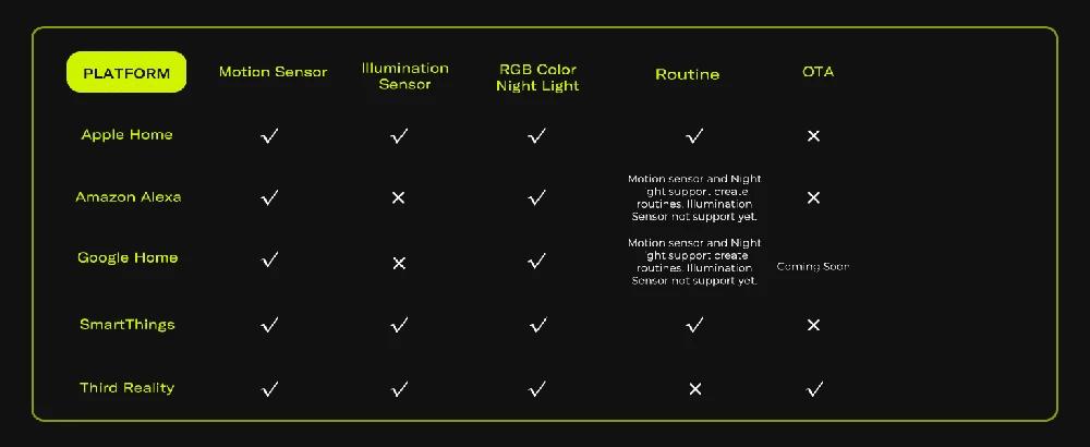 Planet Thirdreality Wi-Fi Matter išmanioji naktinė RGB lemputė 3 in 1