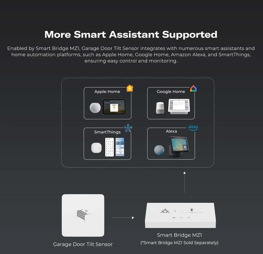 Thirdreality Zigbee išmanusis vartų pasvirimo kampo sensorius