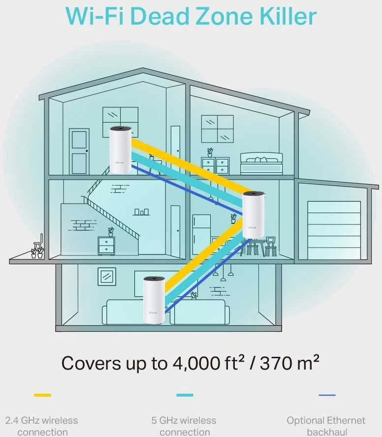Prieigos taškas TP-LINK DECO M4 2 vnt. (300 Mb/s - 802.11 b/g/n, 867 Mb/s - 802.11 a/n/ac)